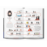 The Lives of 50 Fashion Legends варинант исполнения - 5 | Loft Concept в Ульяновске