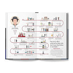 The Lives of 50 Fashion Legends варинант исполнения - 4 | Loft Concept в Ульяновске