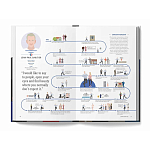 The Lives of 50 Fashion Legends варинант исполнения - 6 | Loft Concept в Ульяновске